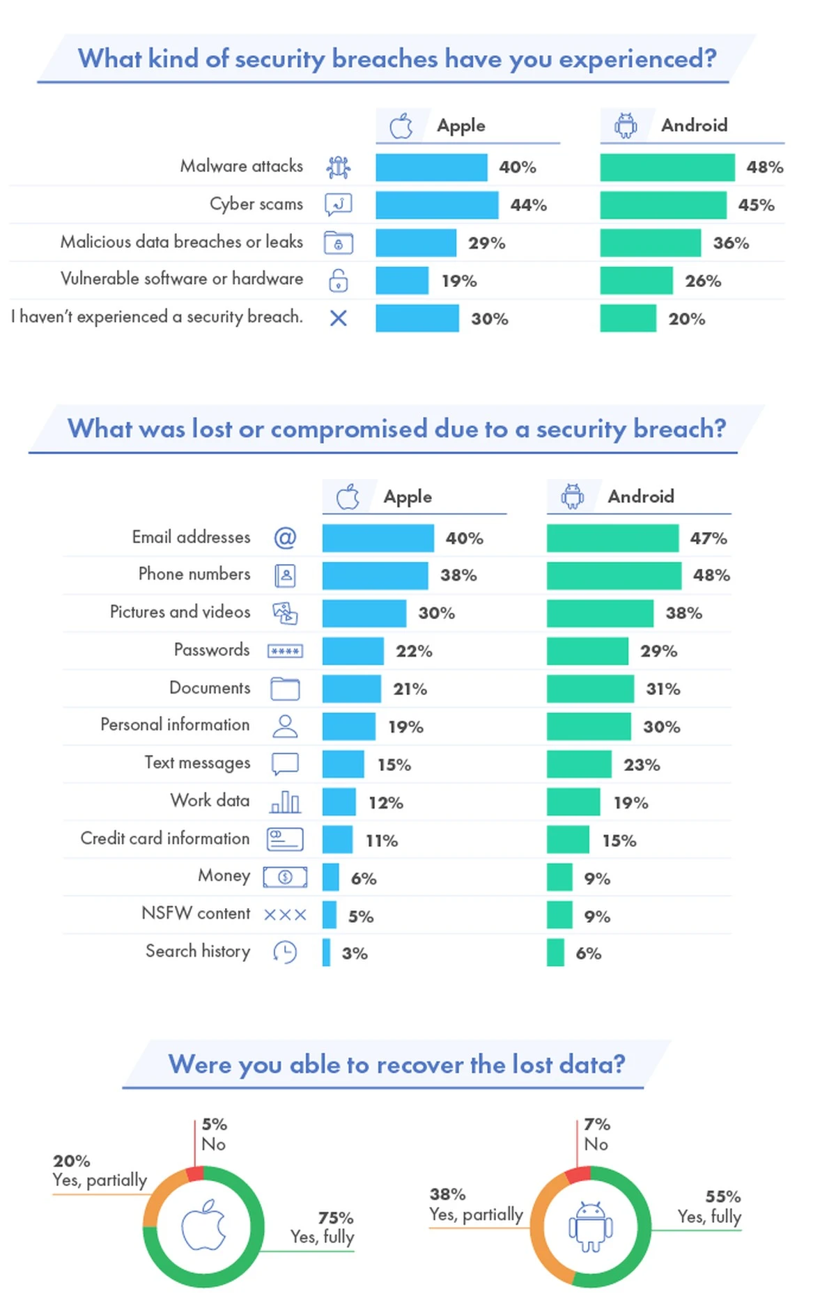 badanie-bezpieczenstwo