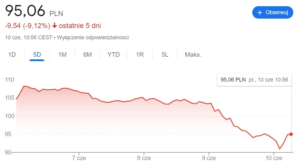 cd projekt akcje spadek 2