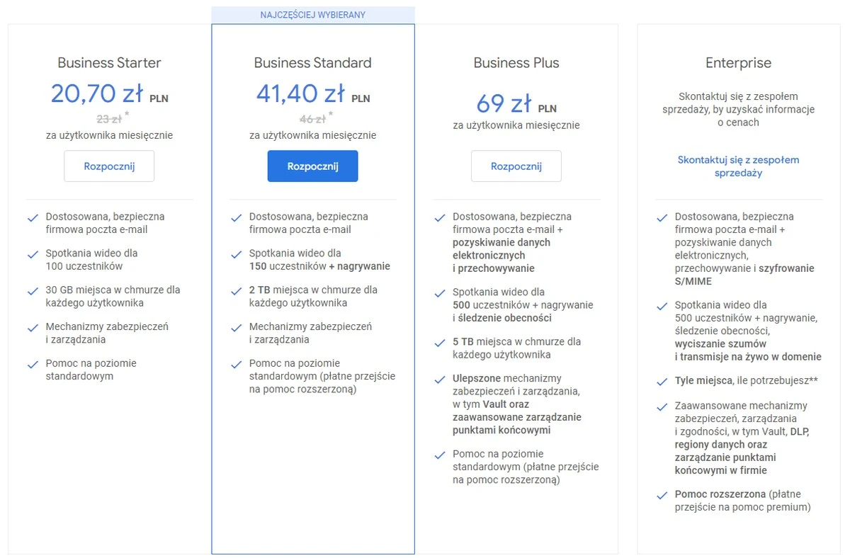 ceny google workspace