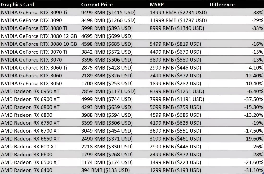 ceny kart graficznych lipiec 2022