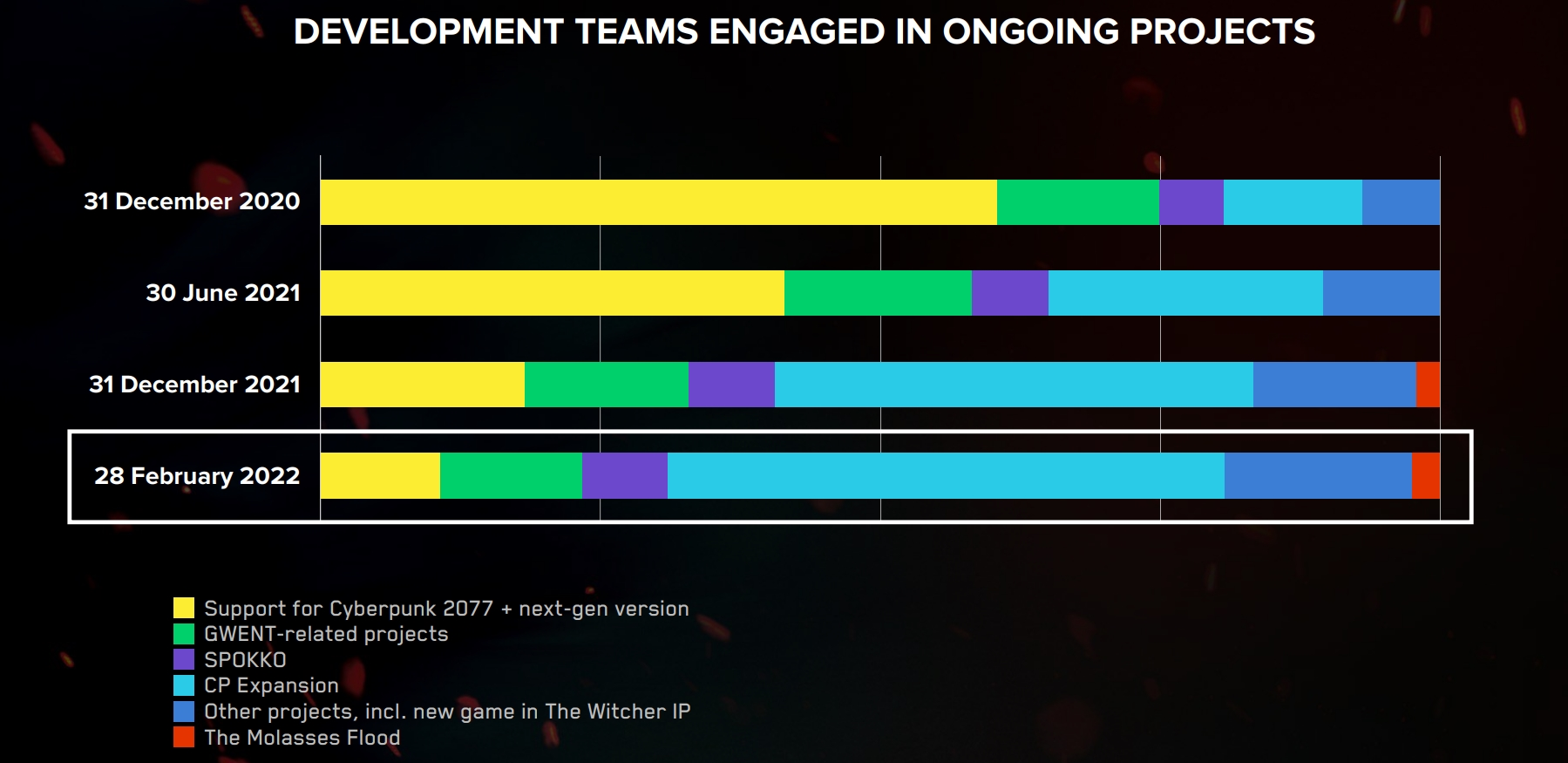 cyberpunk 2077 dodatek priorytet 1