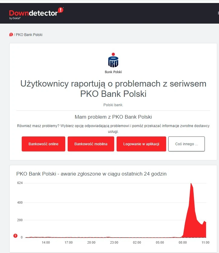 downdetector banki