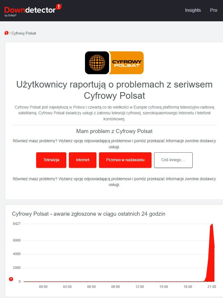 downdetector cyfrowy polsat