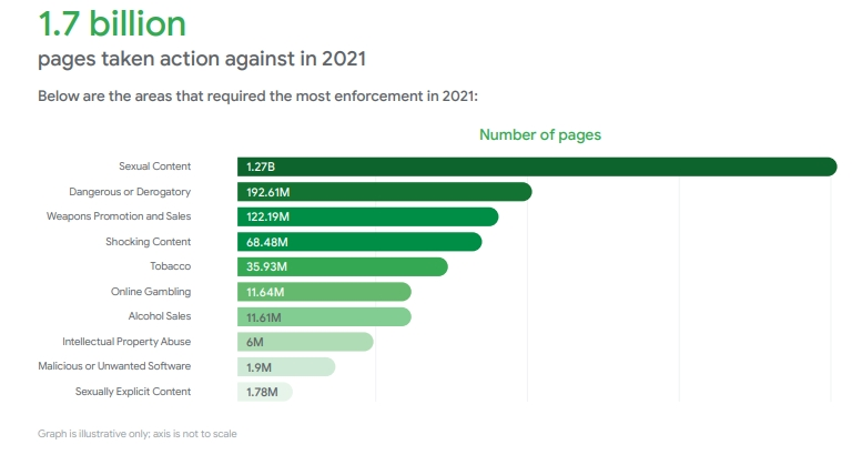 google safety report 3