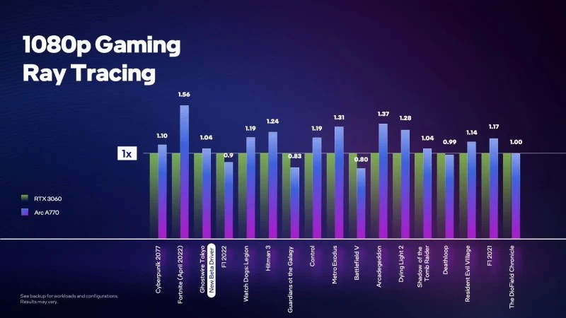 intel vs nvidia ray tracing 2 mini