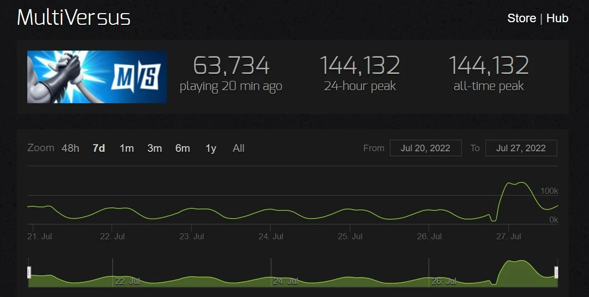 multiversus nowa gra wyniki 1