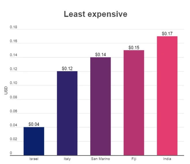 najtanszy internet mobilny