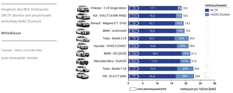 rzeczywisty zasieg ev 2a