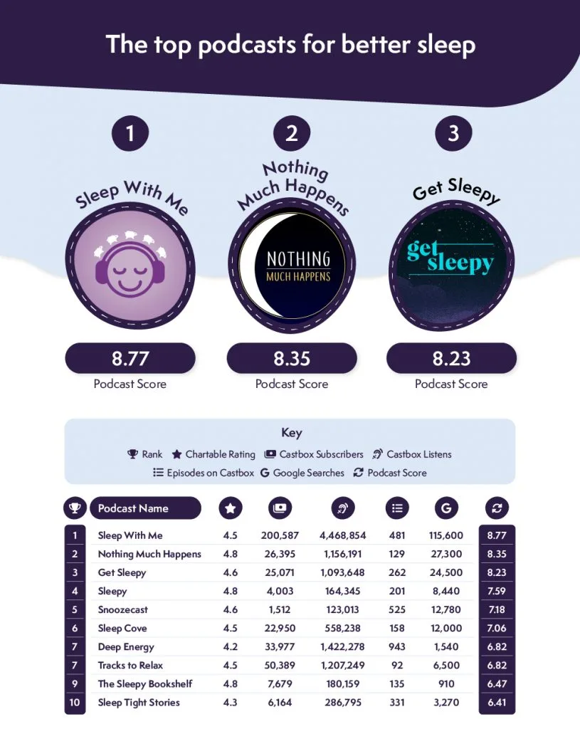 sen podcasty badanie 1