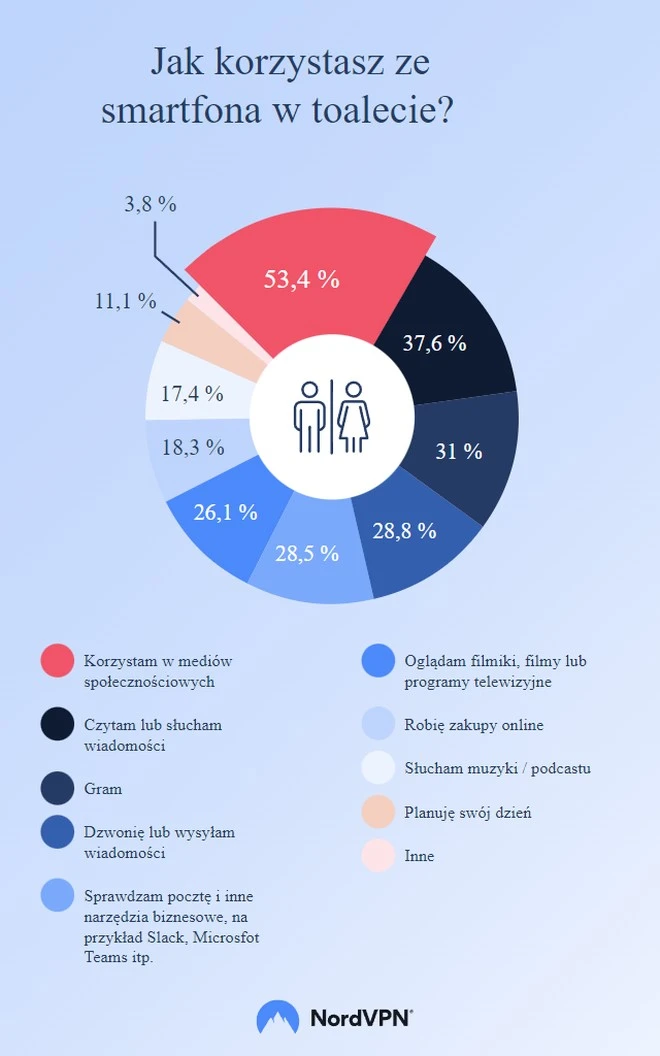 smartfon w toalecie 2