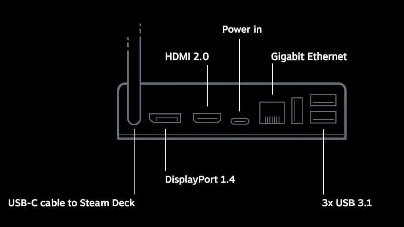 Valve poprawiło stację dokowania do Steam Decka. Jej premiera już wkrótce