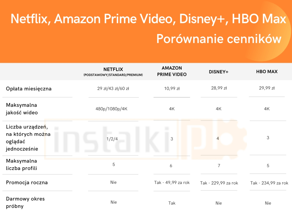 streaming-porownanie