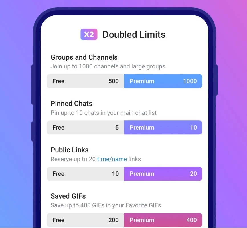 telegram premium nowosci 3