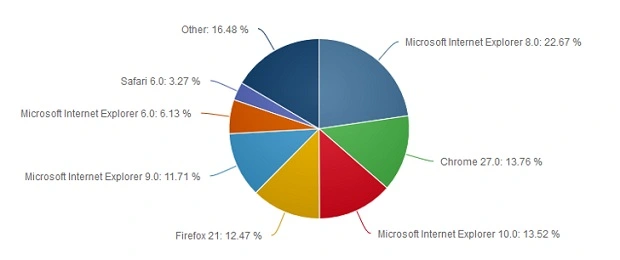przegladarki czerwiec_1