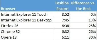battery toshiba