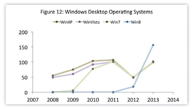 windows 8 zabezpieczenia