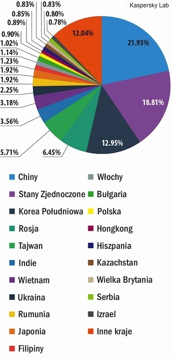 klp zrodla spamu q1 2014