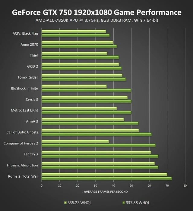 nvidia wykres