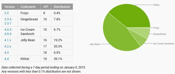 androidpopularnoscstyczen2015