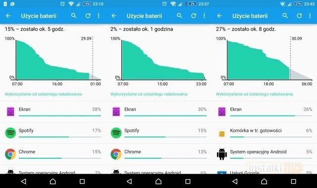 Zużycie baterii w Sony Xperia Z3+