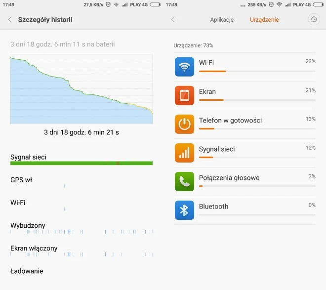 Wydajność baterii w Xiaomi Mi4c