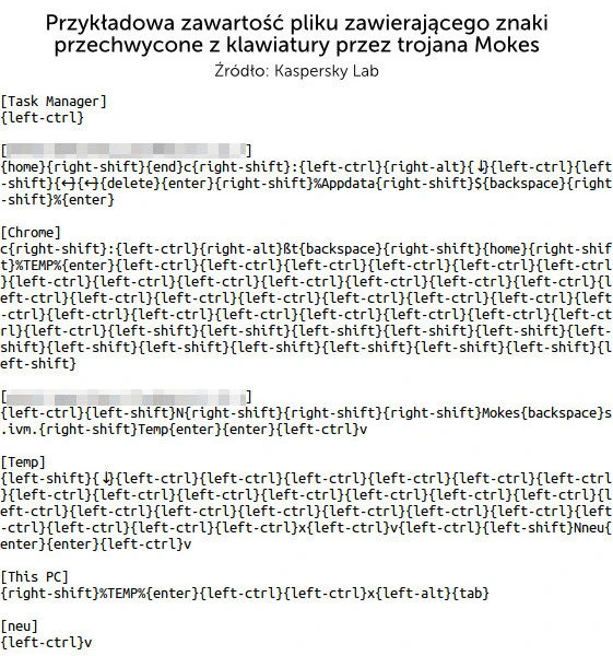 trojan mokes przykladowy plik