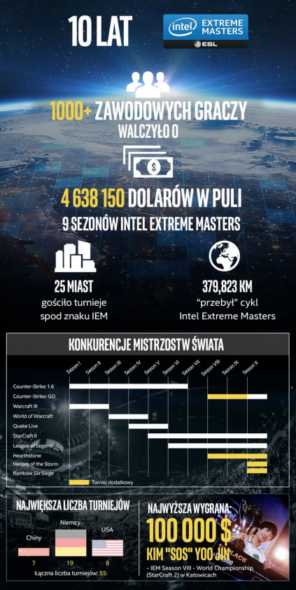 IEM - infografika
