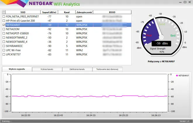 NETGEAR R6220 Zasięg Wi-Fi