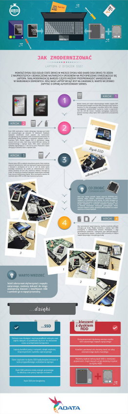 SSD modernizacja Infografika