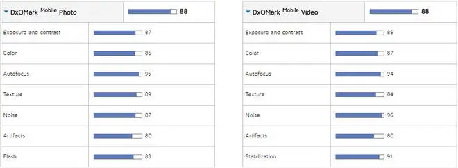 SONY XPERIA X PERFORMANCE