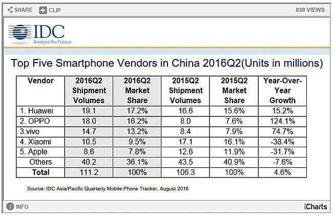 smartfony chiny q2