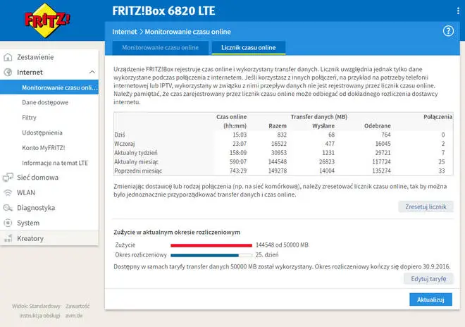 monitorowanie czasu online