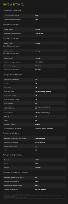 NVIDIA TITAN Xp Specyfikacja