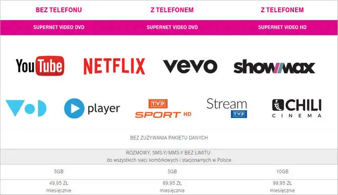Supernet Video T2