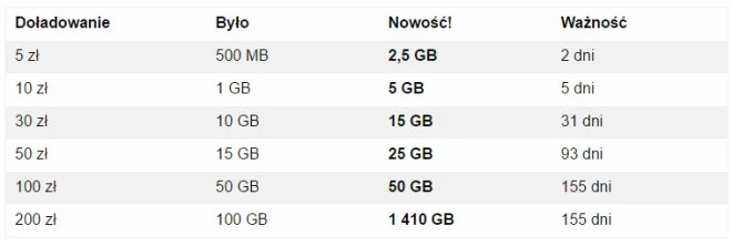 orange bonus za doladowanie