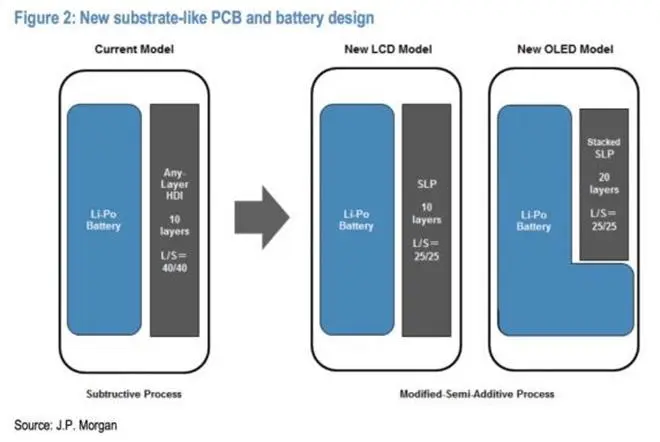iphone-slp-572x383 Copy