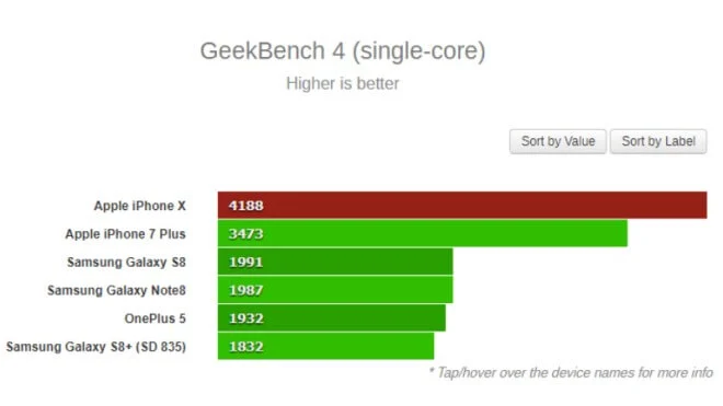 geekbench4 gsmarena main1 1505713095230