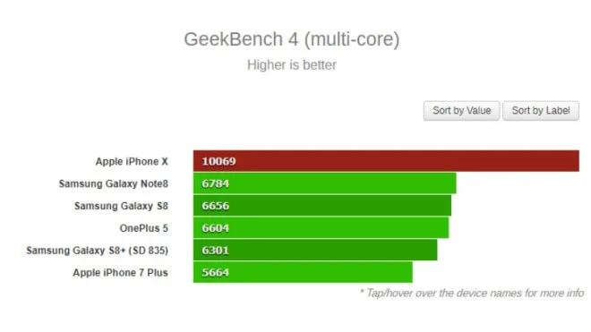 gekbench