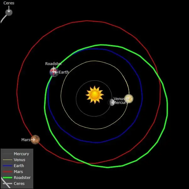 tesla roadster polozenie