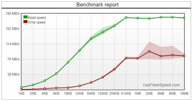 SanDisk Extreme Test