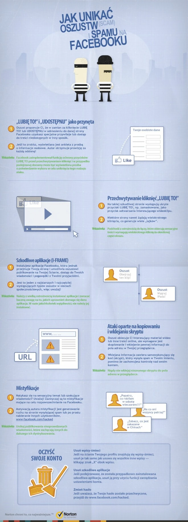 scamspam infographic_pl