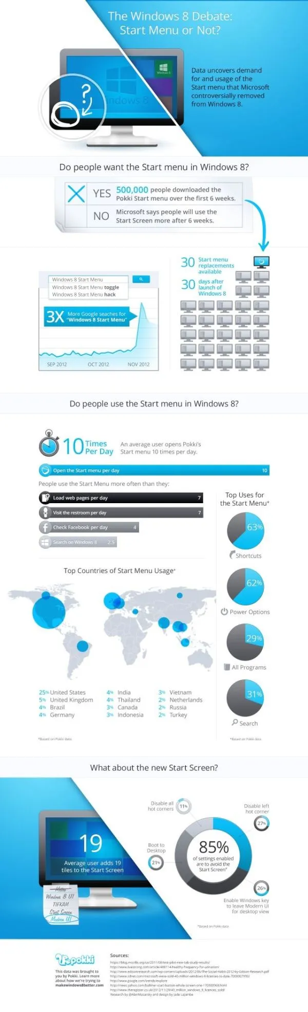 pokki-infographic35xxx