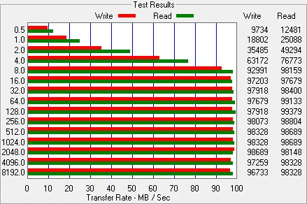 ATTO Disk Benchmark Kingston HyperX SSD
