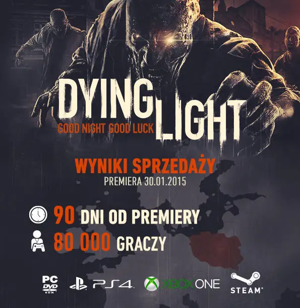 wyniki sprzedaży na polskim rynku