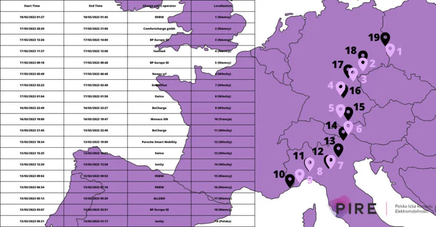 PIRE - Polska Izba Rozwoju Elektromobilności