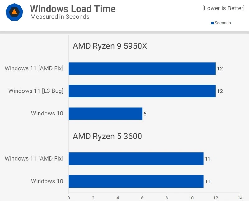 windows 11 vs windows 10 system
