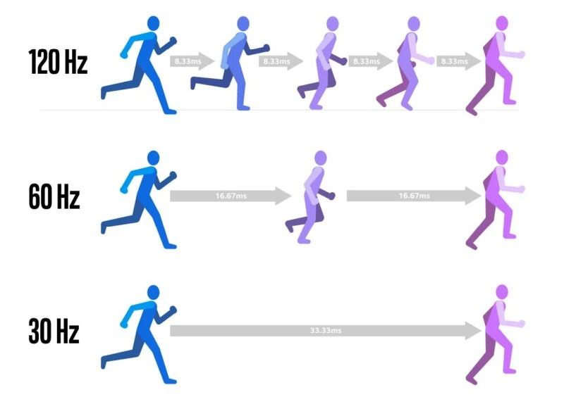 intel odswiezanie obrazu