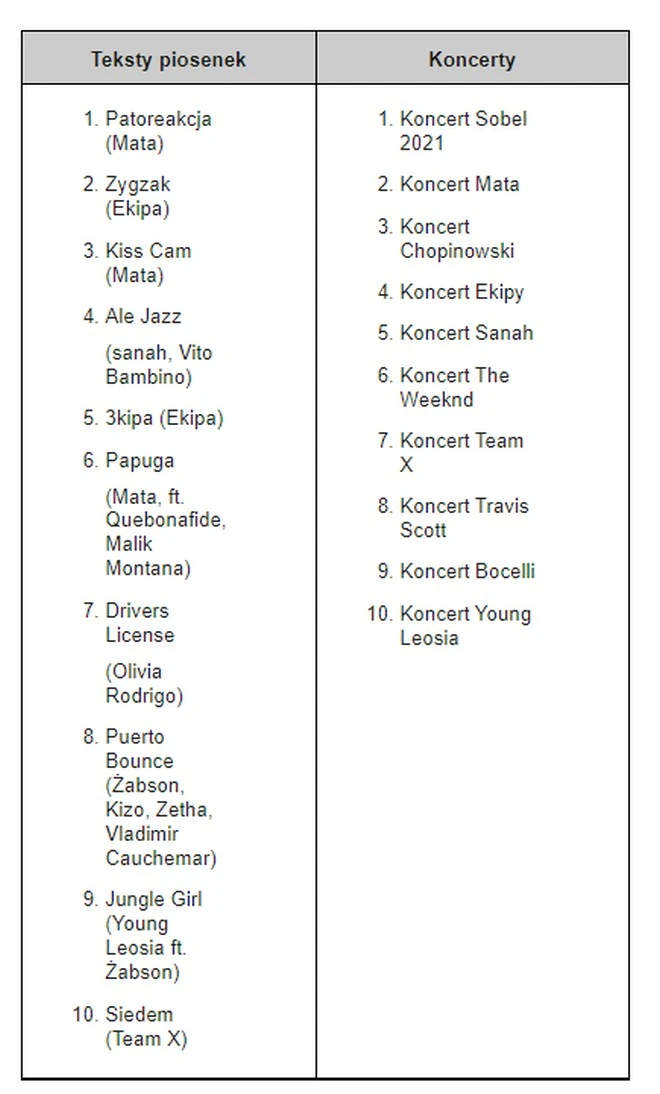 koncerty