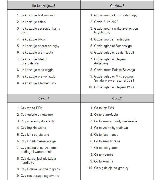 pytania 2