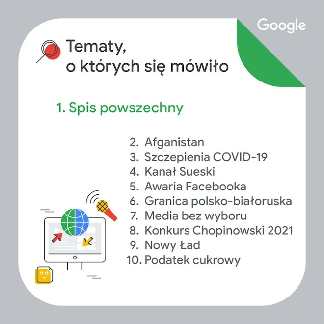 tematy o ktorych sie mowilo